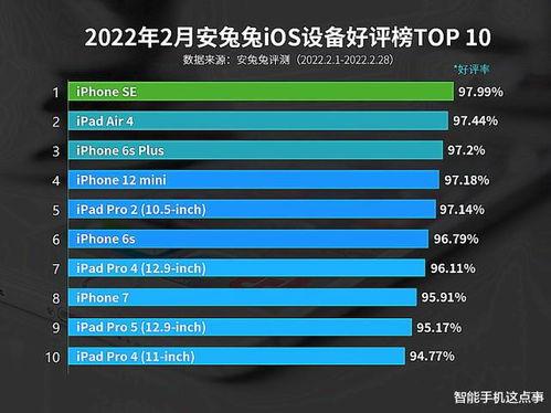 se3最新爆料安兔兔,安兔兔跑分再创新高,性能究竟如何? 第3张 se3最新爆料安兔兔,安兔兔跑分再创新高,性能究竟如何? 第3张